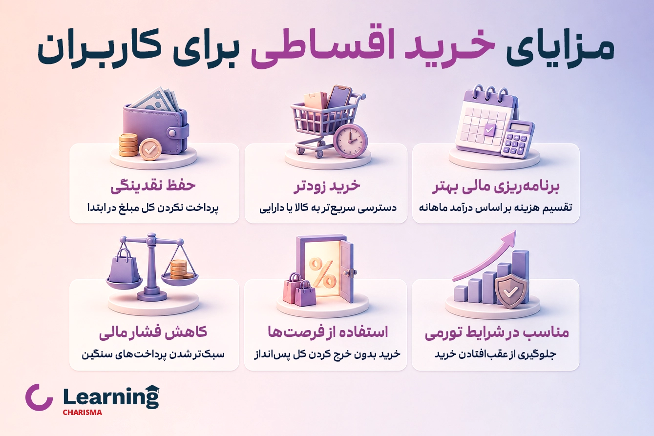 مزایای خرید اقساطی برای کاربران