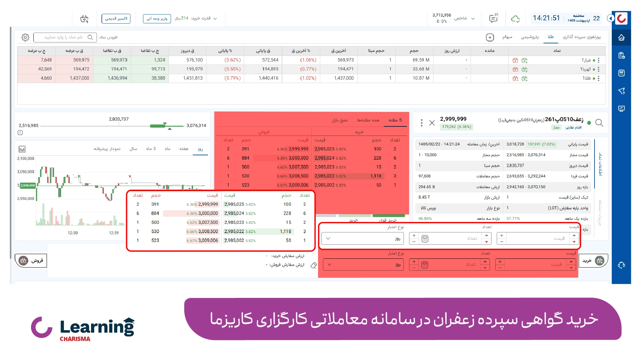خرید گواهی سپرده زعفران در سامانه معاملاتی کارگزاری کاریزما