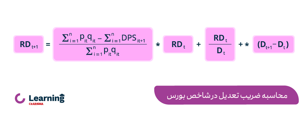 ضریب تعدیل در شاخص بورس