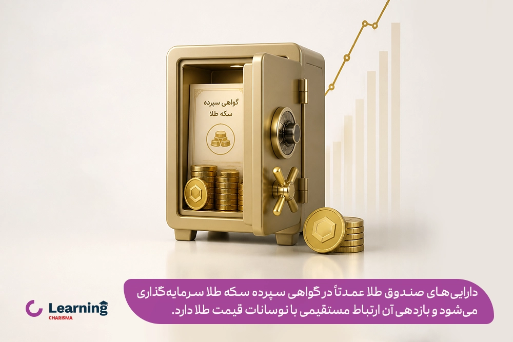 هدف صندوق ETF طلا