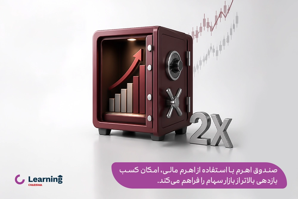 هدف صندوق ETF اهرمی کاریزما