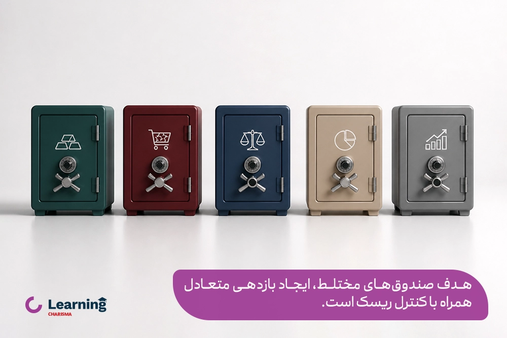 هدف صندوق ETF مختلط