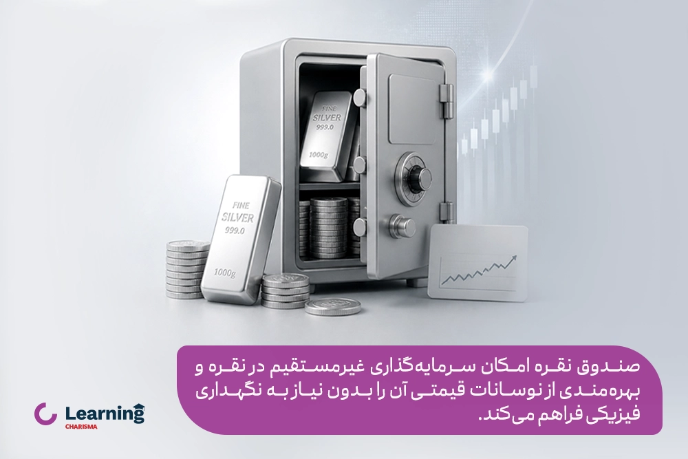 هدف صندوق ETF نقره کاریزما