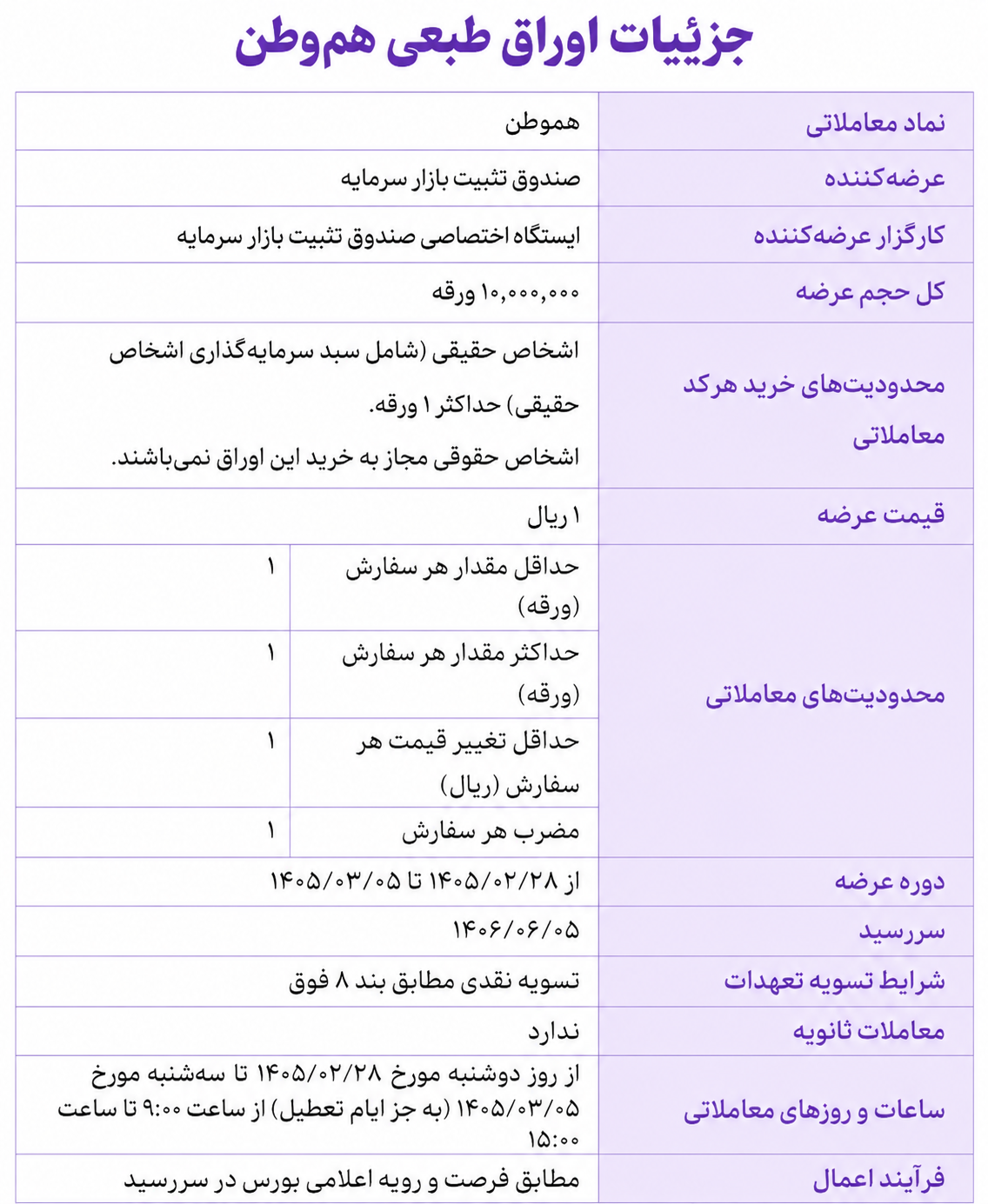 اوراق تبعی هموطن