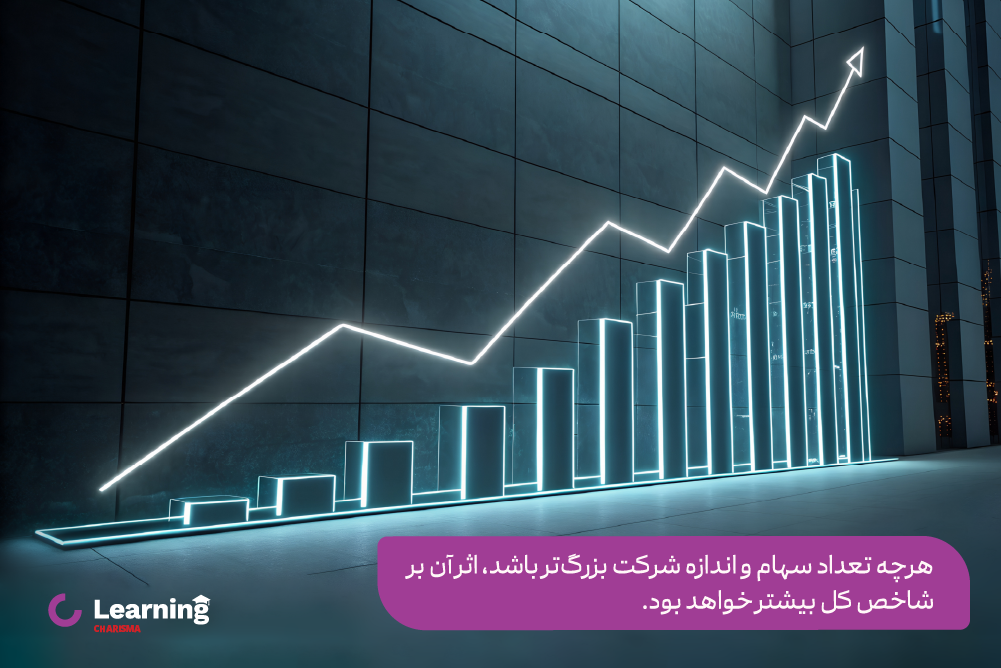 تاثیر افزایش سهام شرکت ها در محاسبه شاخص کل