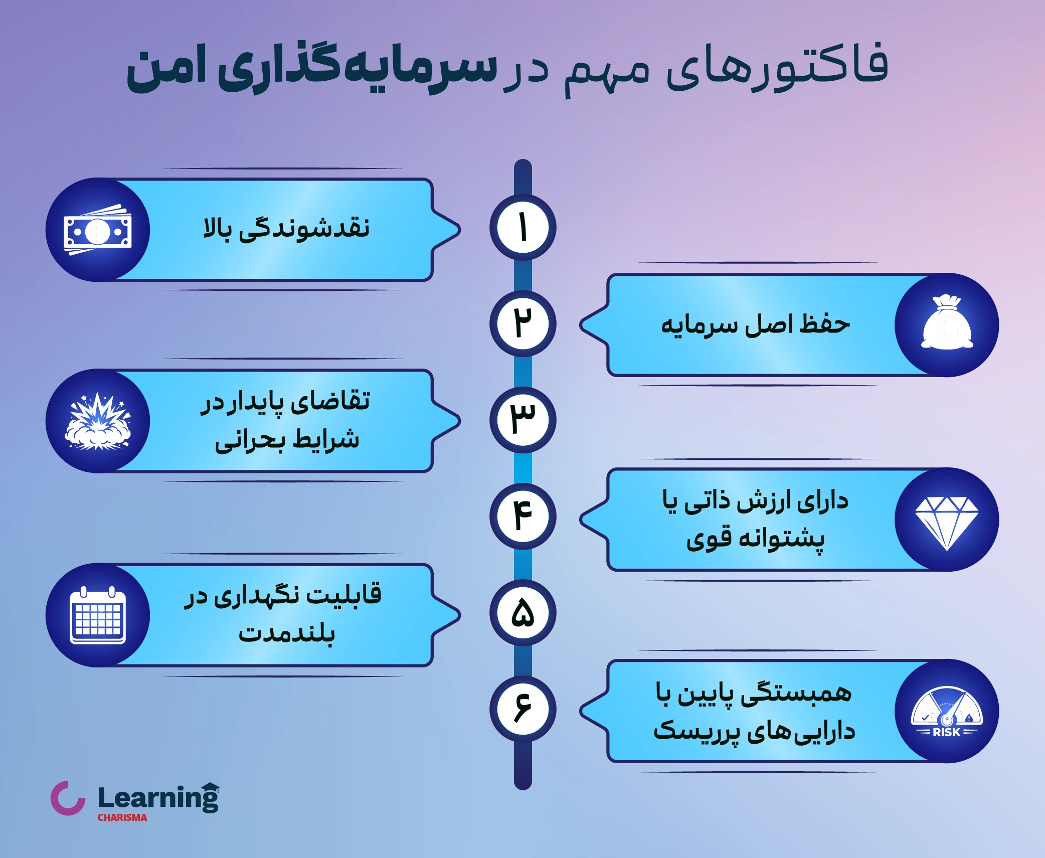 اینفوگرافیک فاکتورهای مهم در سرمایه گذاری امن