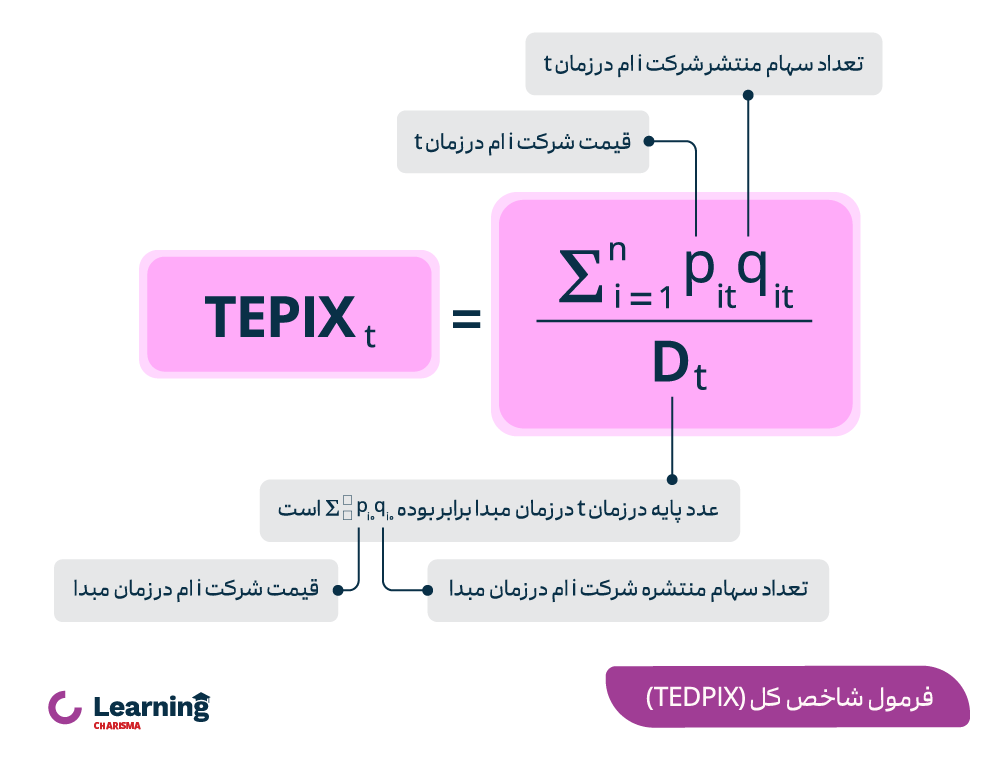 فرمول شاخص کل (TEDPIX)