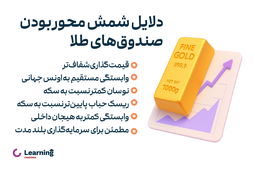 اینفوگرافیک دلایل شمش محور بودن صندوقهای طلا