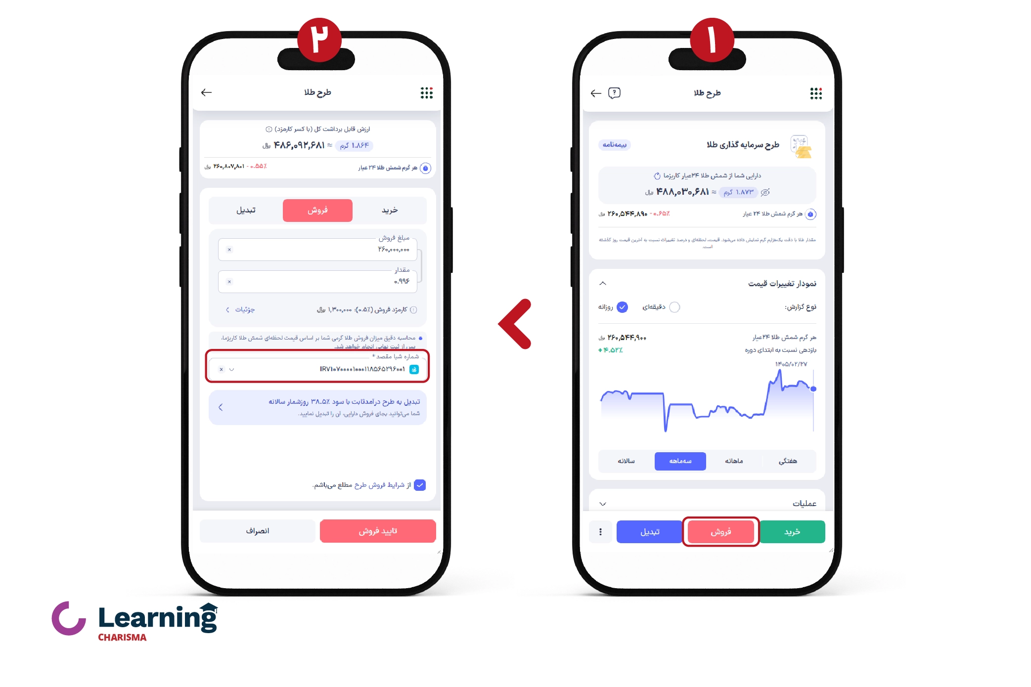 فروش طلا در طـرح طـلـای کـاریـزمـا در اپلیکیشن کاریزما