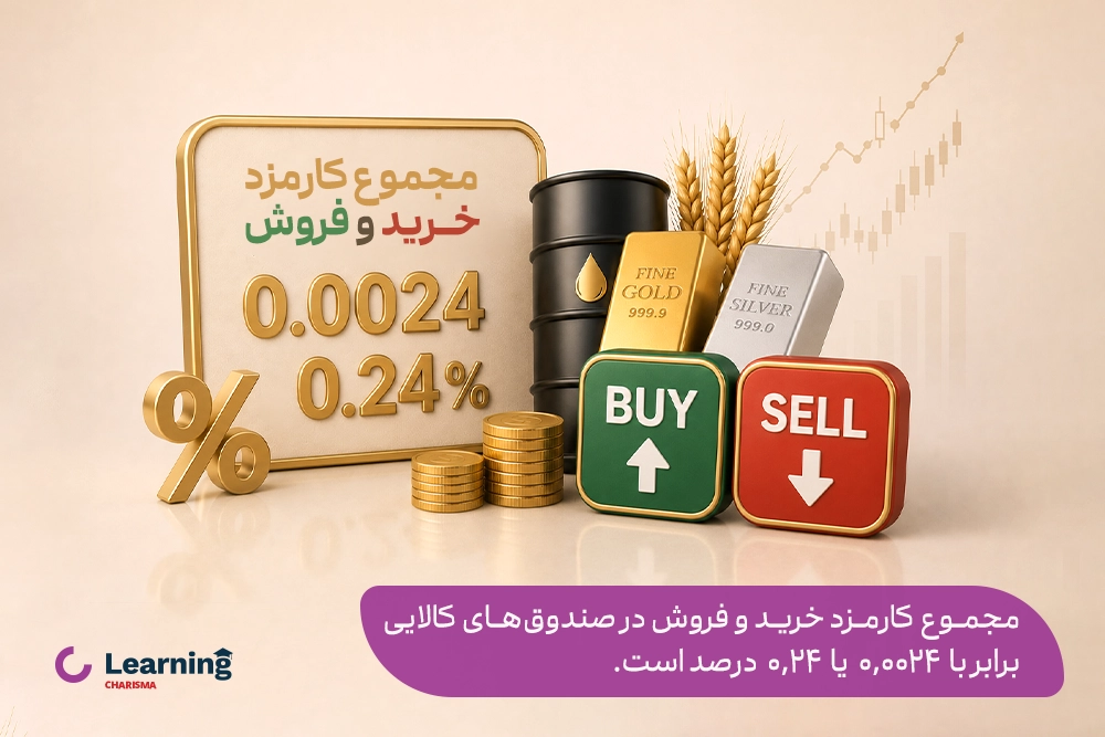 مجموع کارمزد خرید و فروش صندوق کالایی