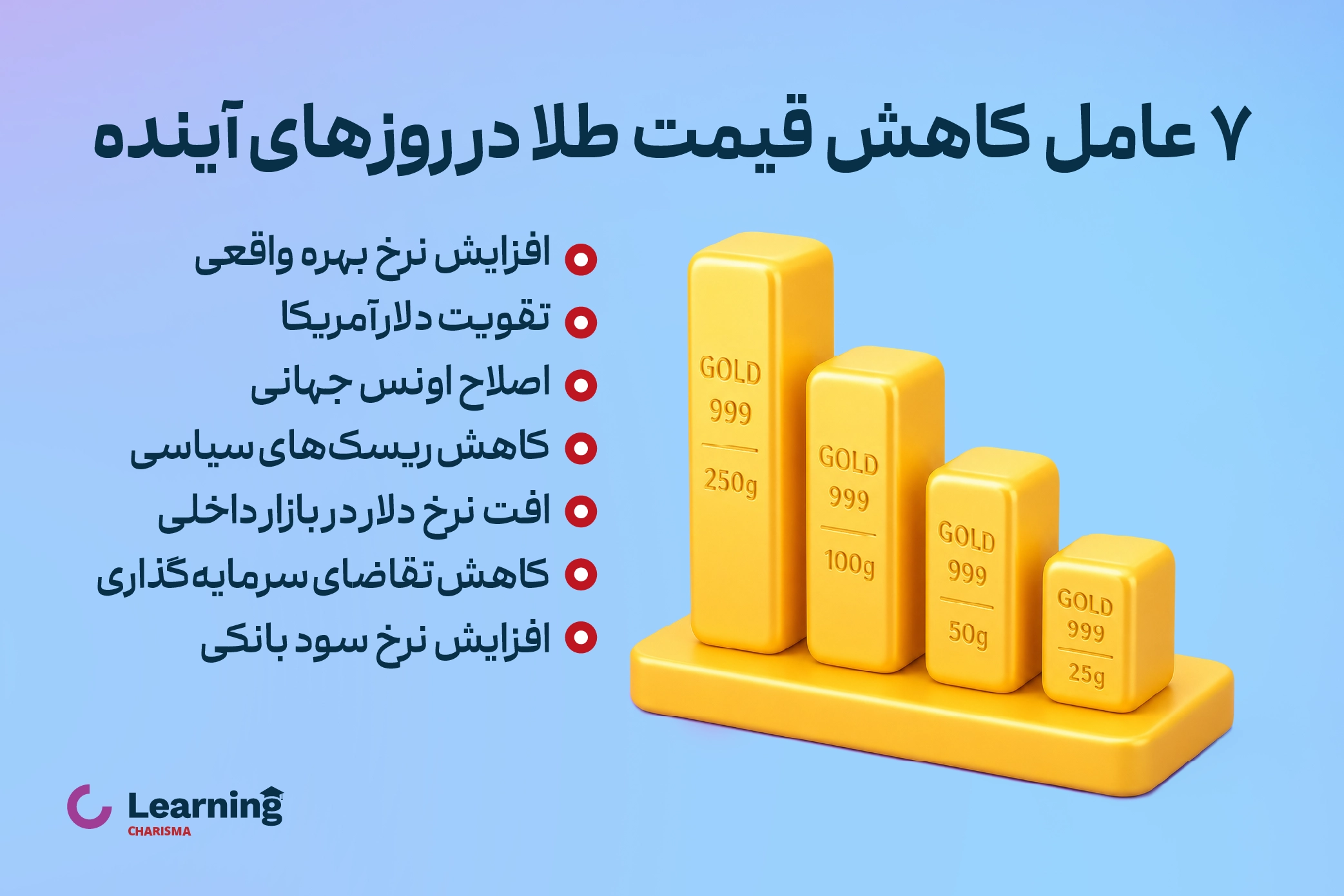 اینفوگرافیک 7 دلیل کاهش قیمت طلا در روزهای آینده ایران