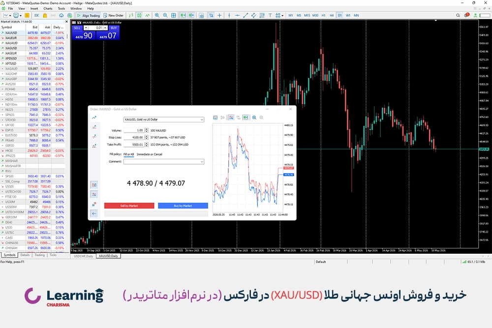 نحوه خرید و فروش انس جهانی طلا در متاتریدر