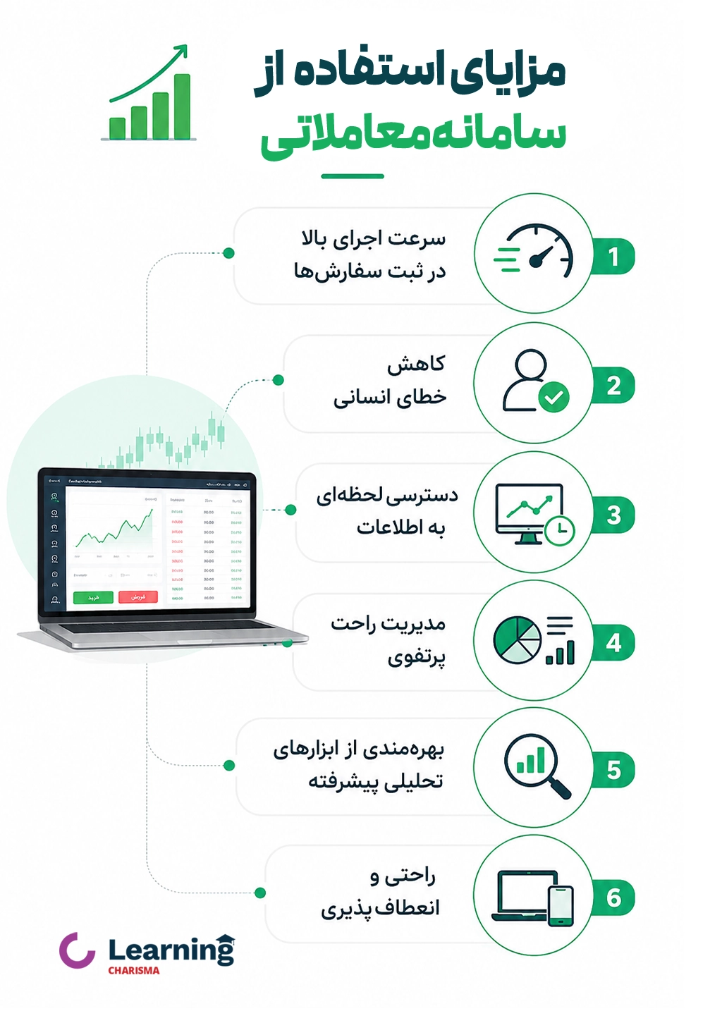 اینفوگرافیک مزایای سرمایه گذاری در سامانه معاملاتی