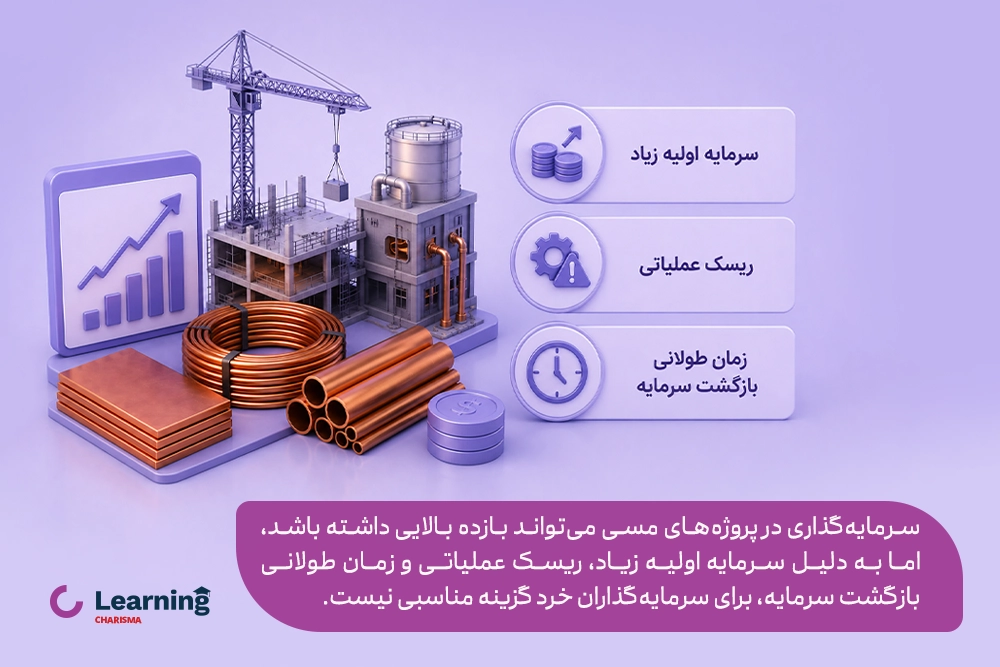 سرمایه گذاری در پروژه های تولید مس