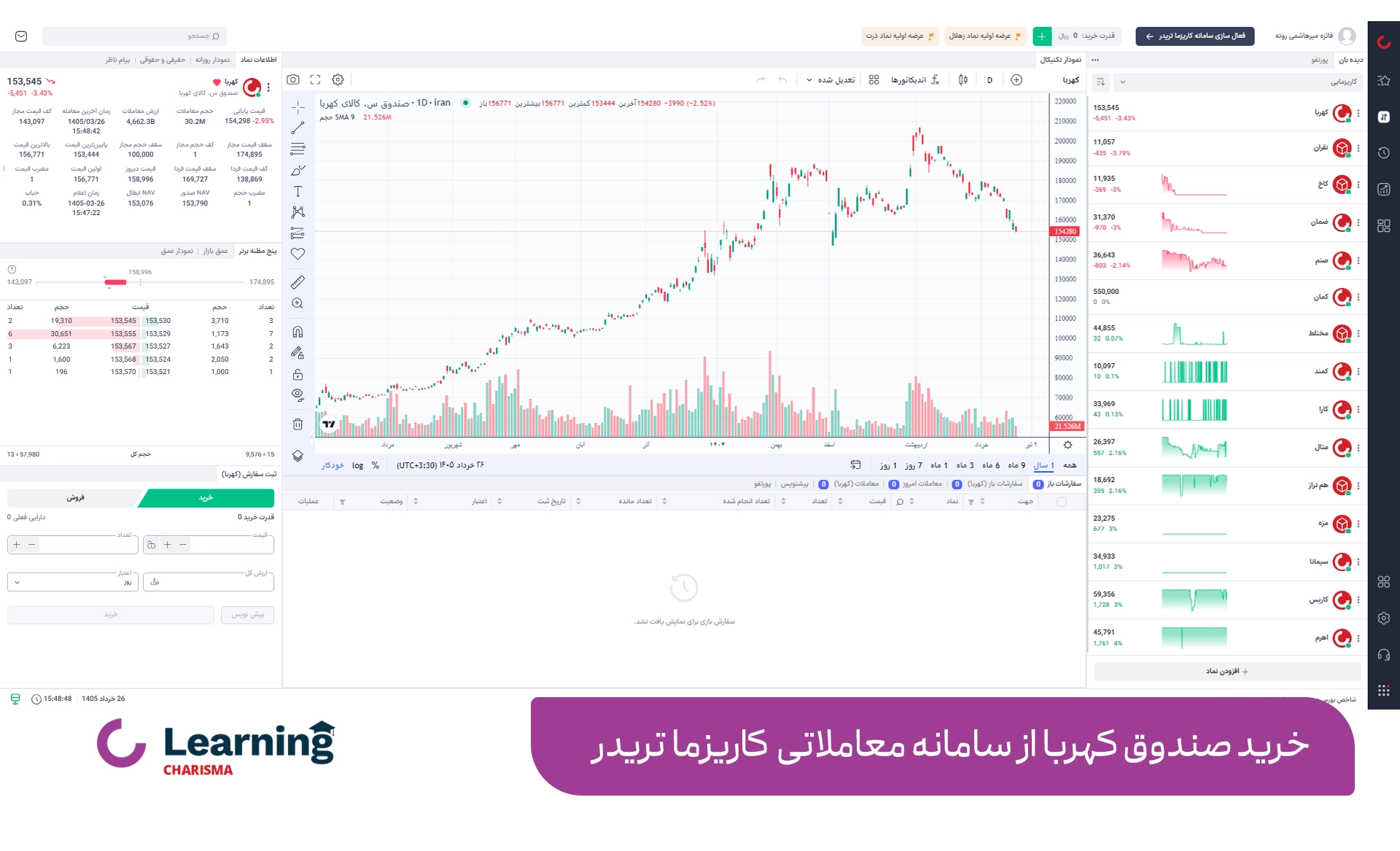خرید صندوق کهربا از سامانه معاملاتی کاریزما تریدر