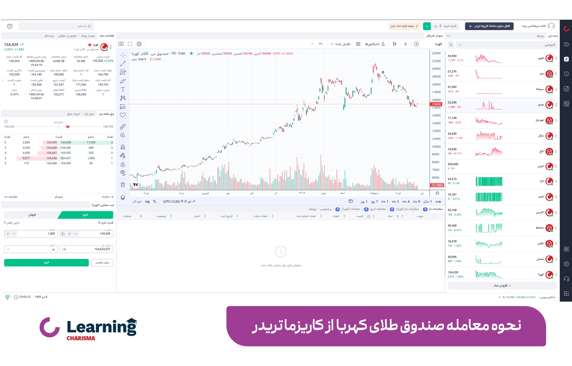 نحوه معامله صندوق طلای کهربا از کاریزما تریدر