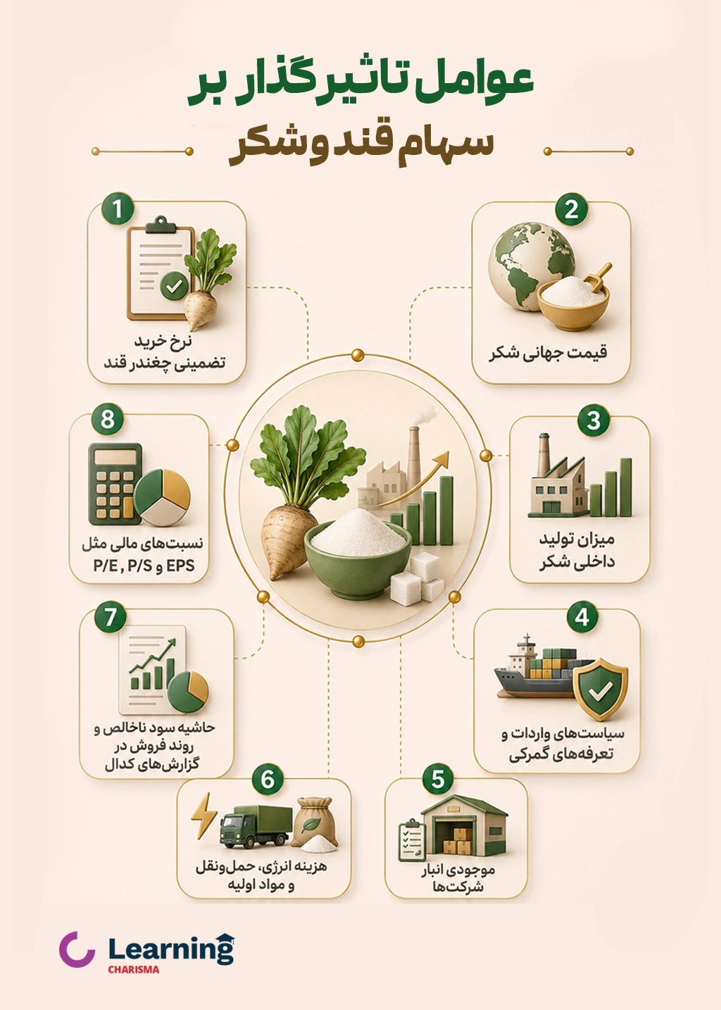اینفوگرافیک عوامل تاثیر گذار بر سهام قند و شکر