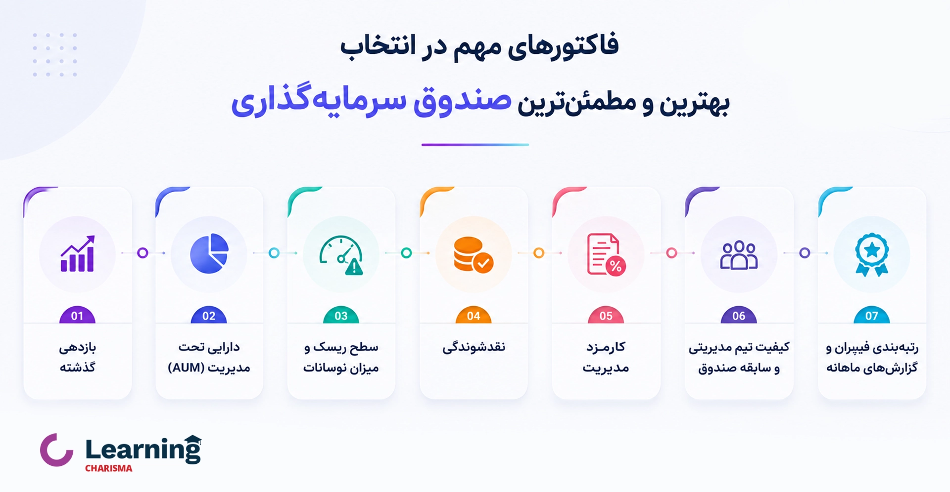 اینفوگرافیک معیارهای انتخاب بهترین صندوق سرمایه گذاری