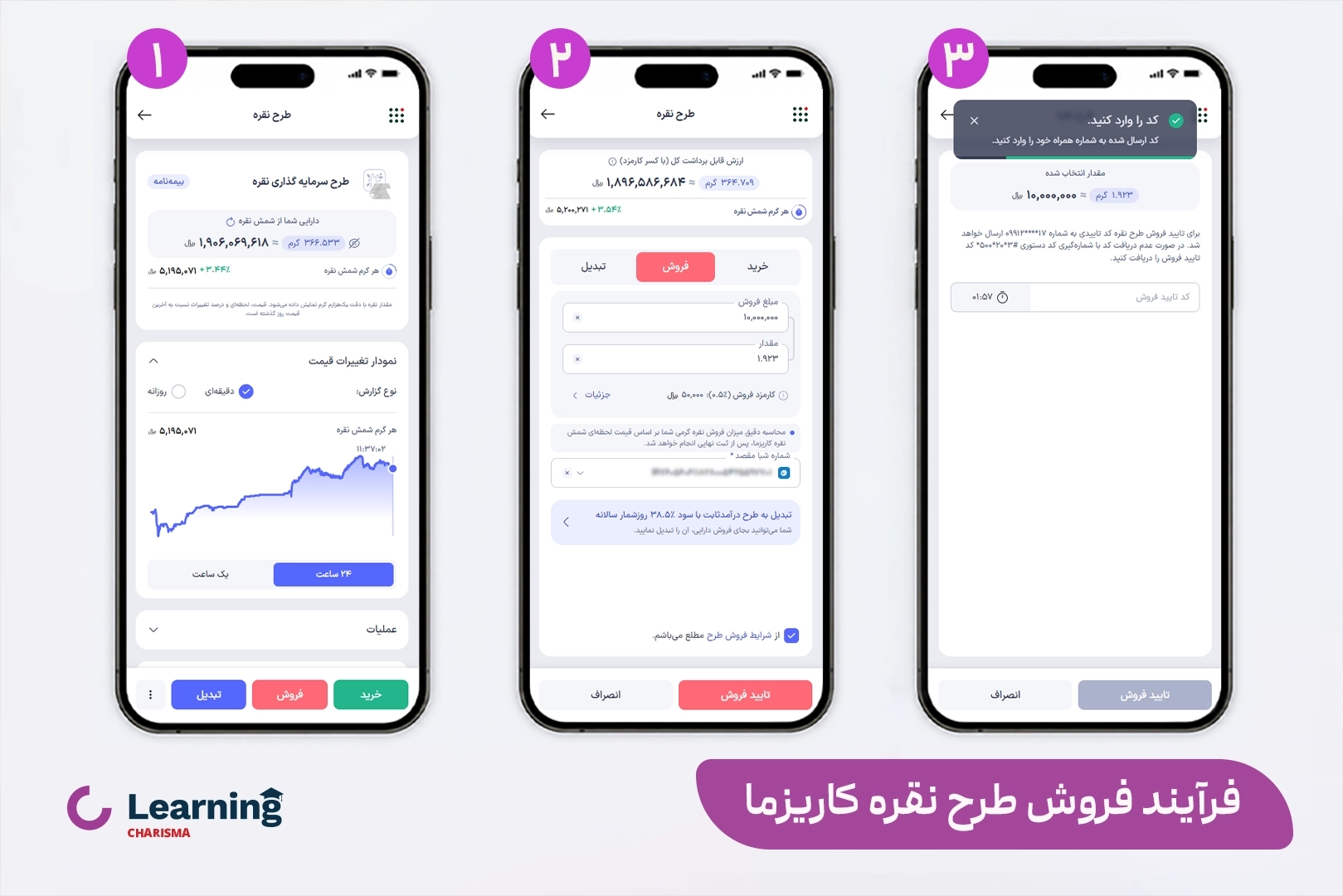 فرآیند فروش طرح سرمایه گذاری در نقره کاریزما