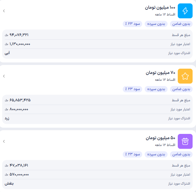 اطلاعات وام بلو بانک