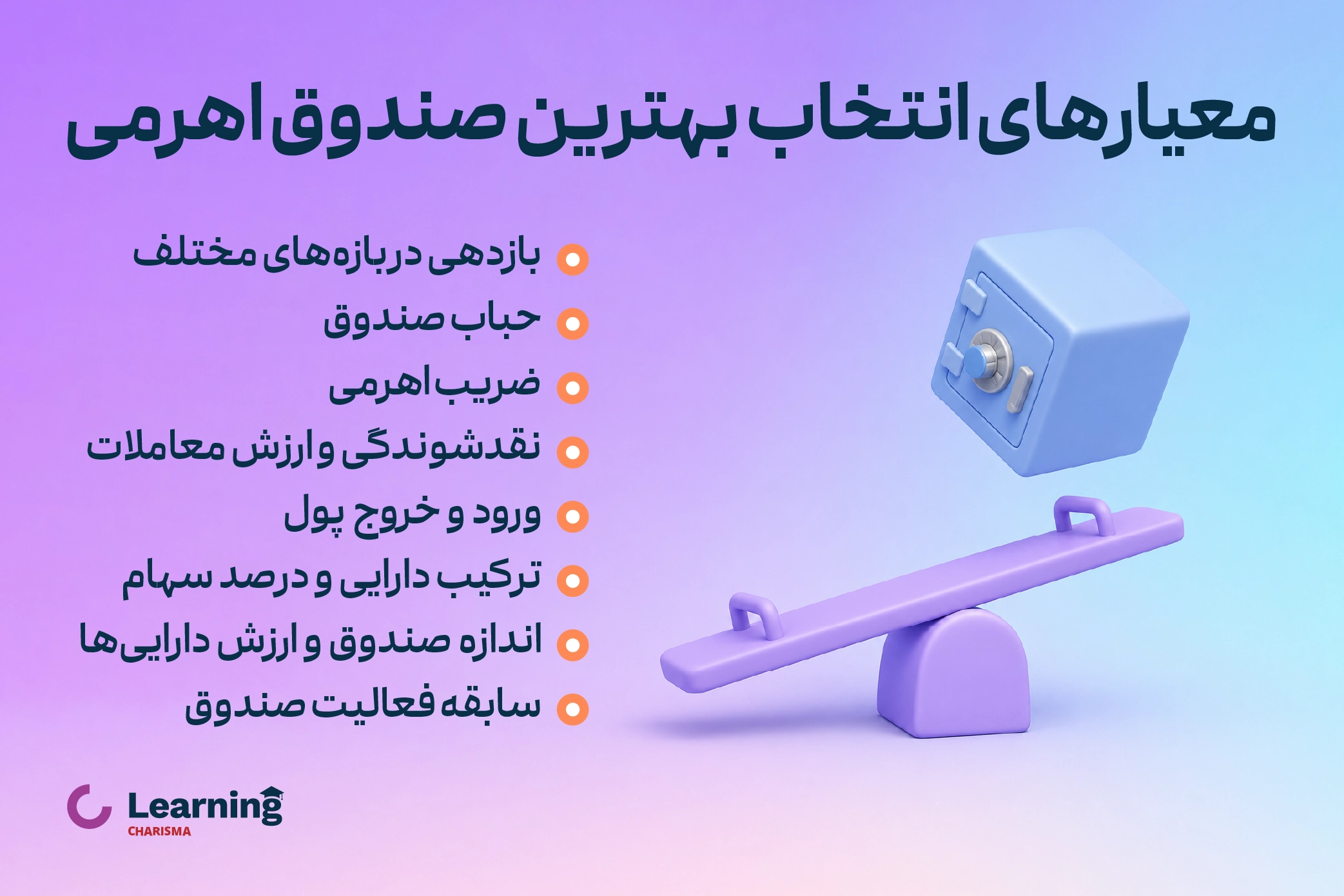 معیارهای انتخاب بهترین صندوق اهرمی