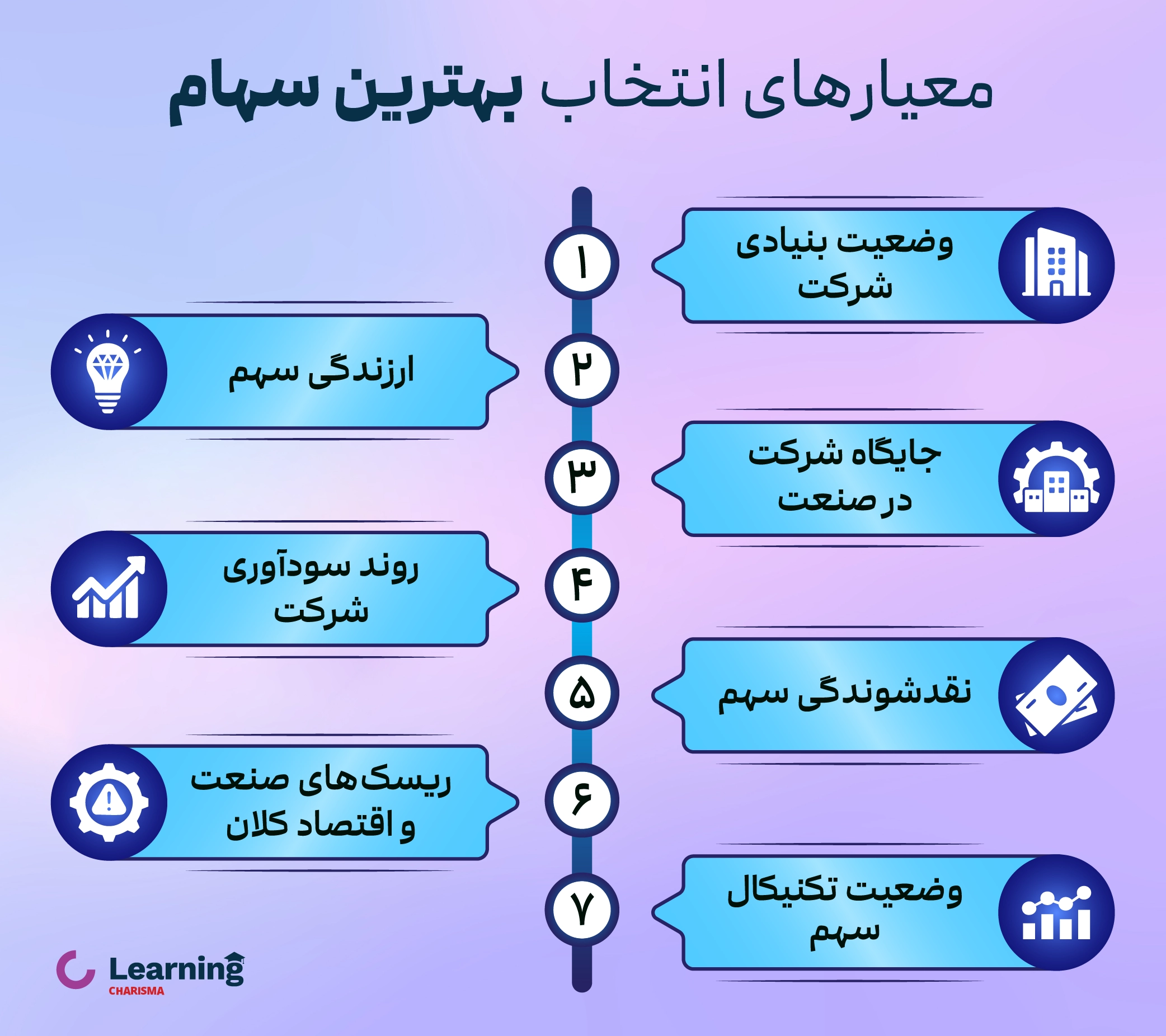 معیارهای انتخاب بهترین سهم