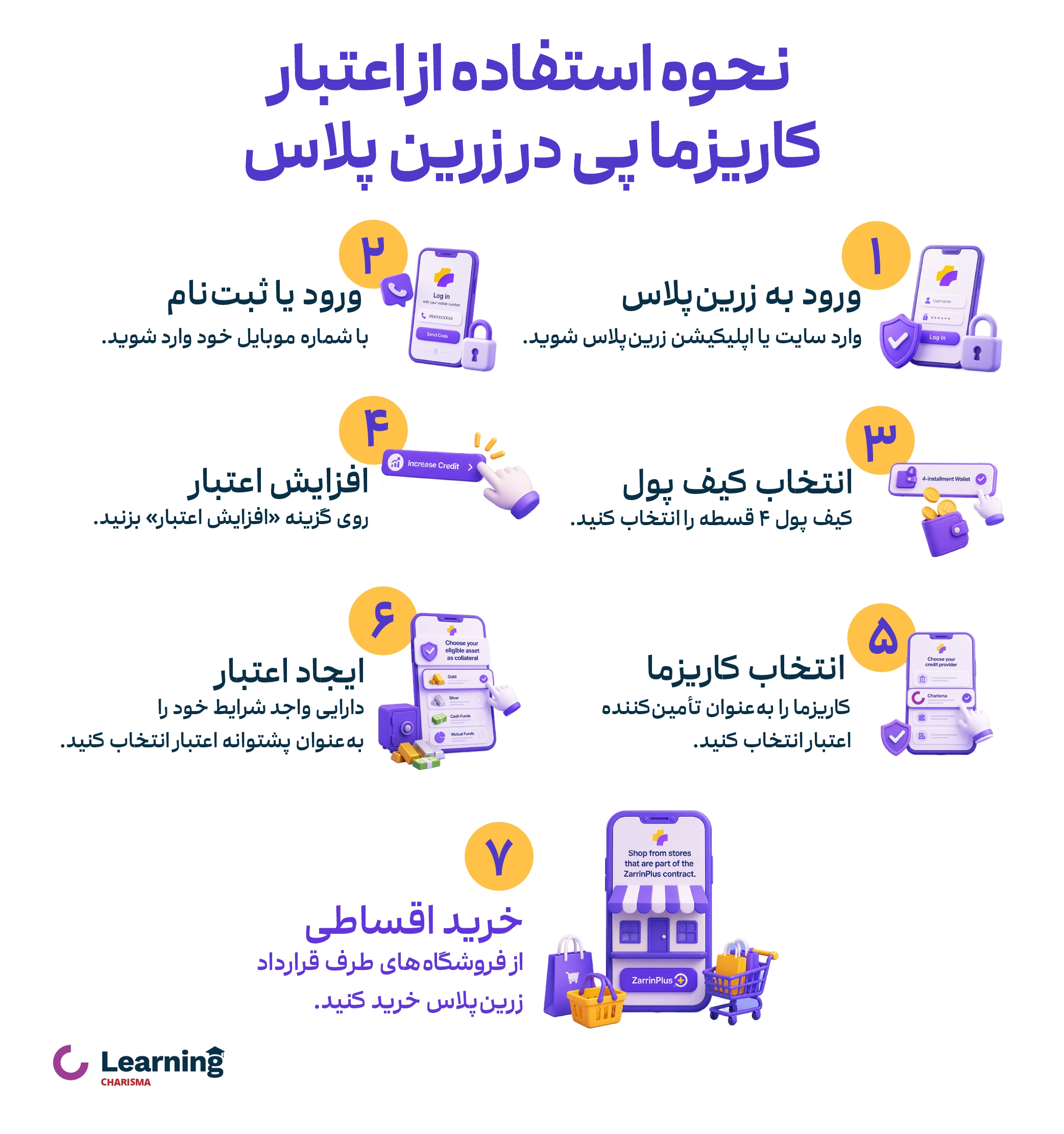 نحوه استفاده از کاریزما پی در زرین پلاس