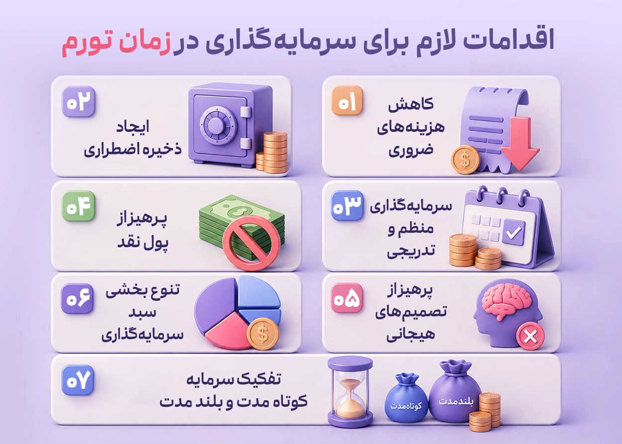 اقدامات لازم برای سرمایه گذاری در زمان تورم