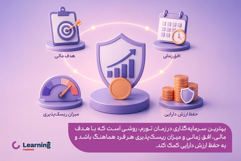 معرفی بهترین سرمایه گذاری در زمان تورم