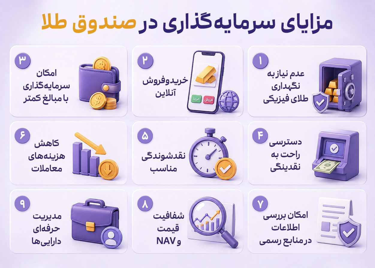 مزایای سرمایه گذاری در صندوق طلا