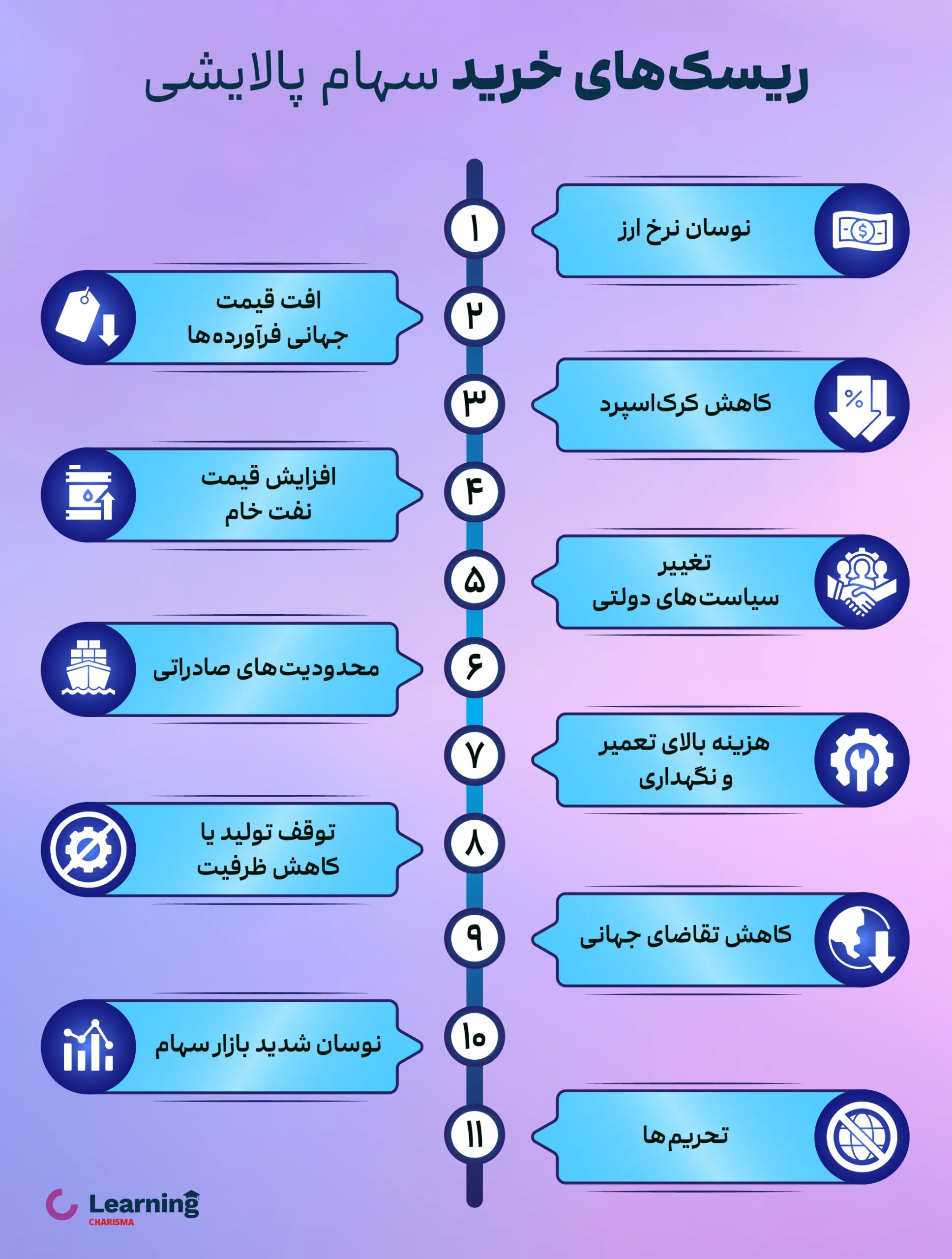 ریسک های خرید سهام پالایشی