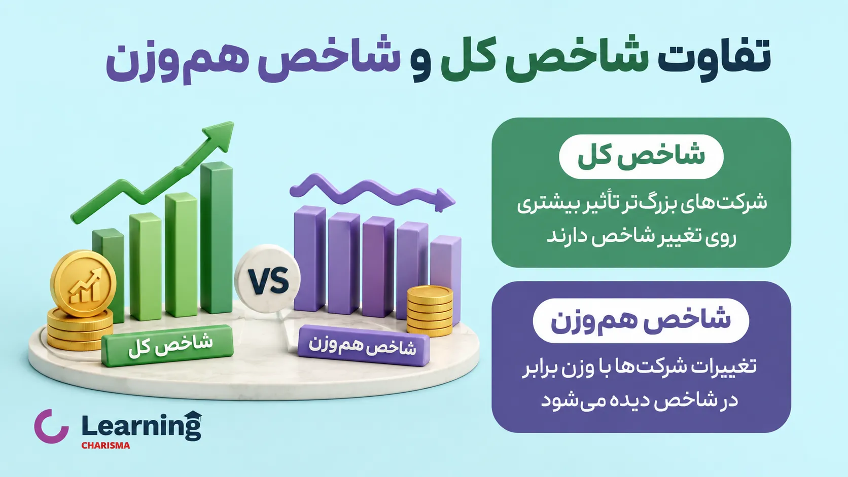 تفاوت شاخص کل و شاخص هم‌وزن