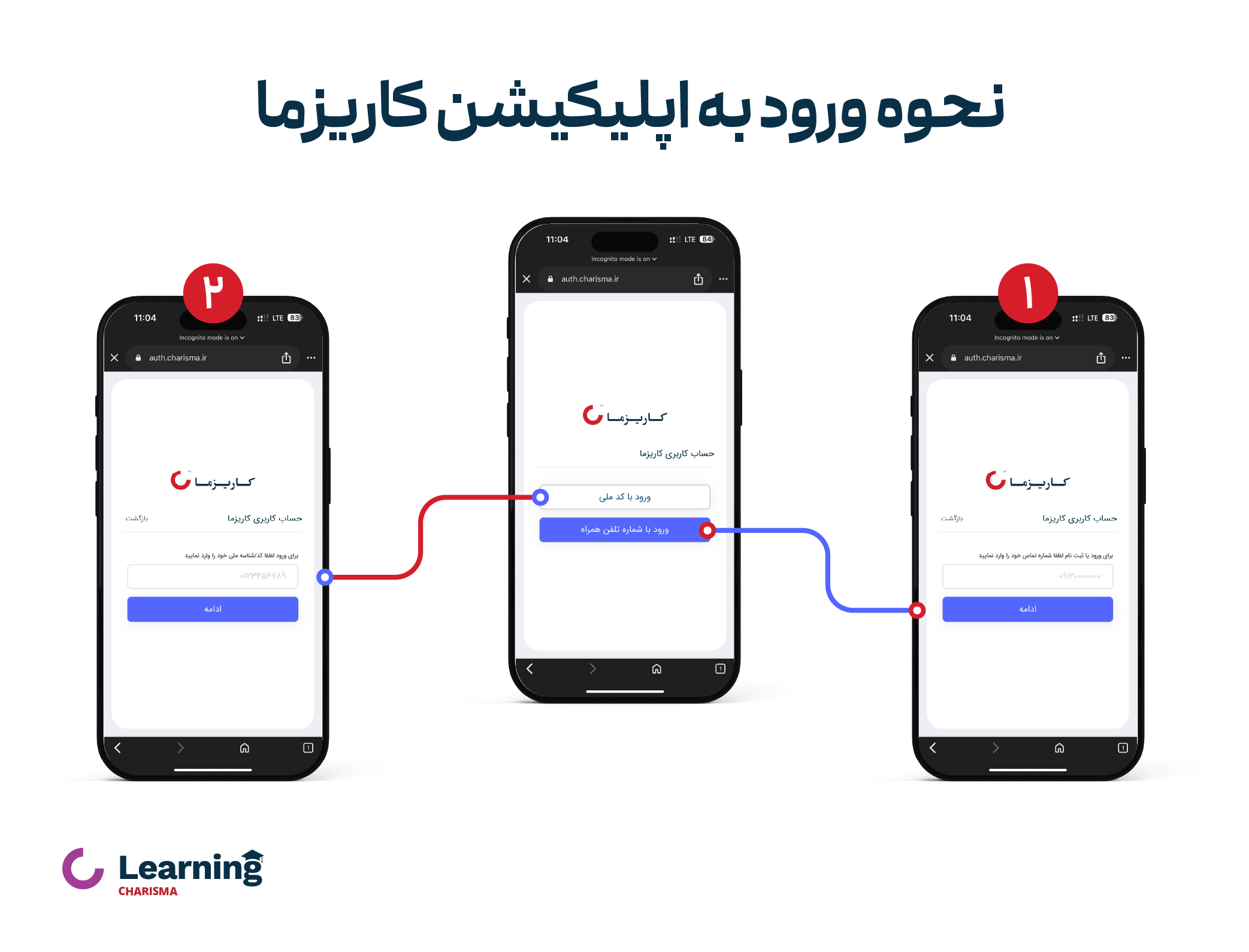 نحوه ورود به اپلیکیشن کاریزما با شماره همراه یا کد ملی