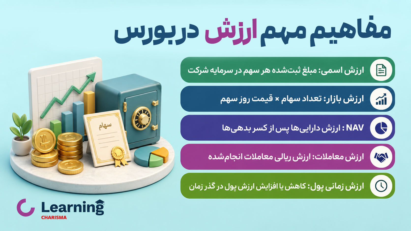 مفاهیم مهم «ارزش» در بورس