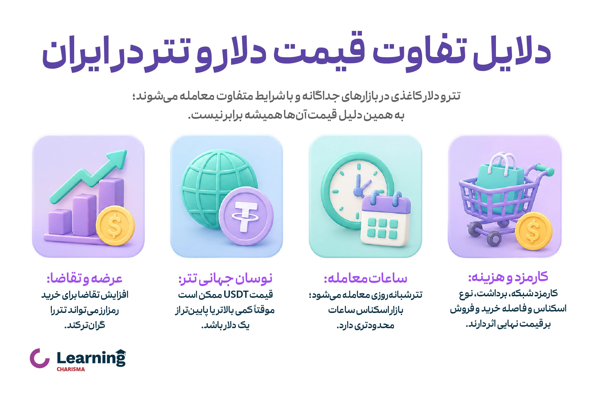 اینفوگرافیک دلایل تفاوت قیمت دلار و تتر در ایران