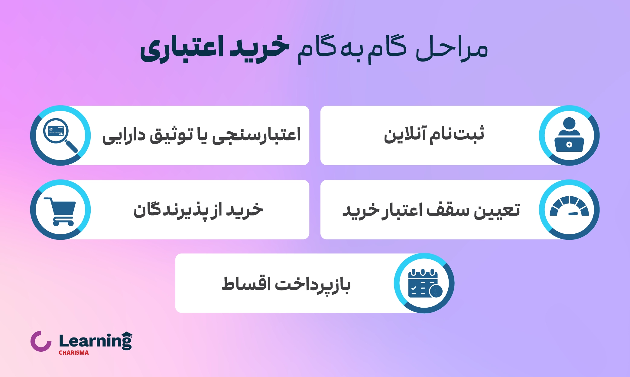 مراحل گام به گام خرید اعتباری