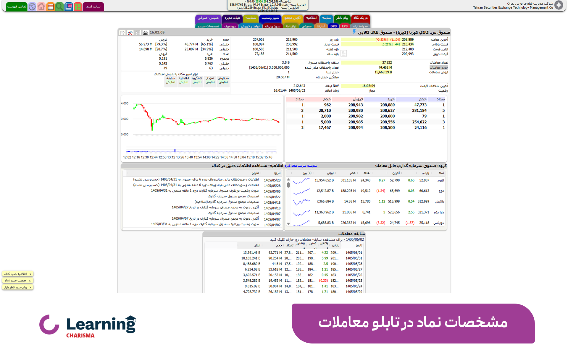 مشخصات نماد در تابلوی معاملات