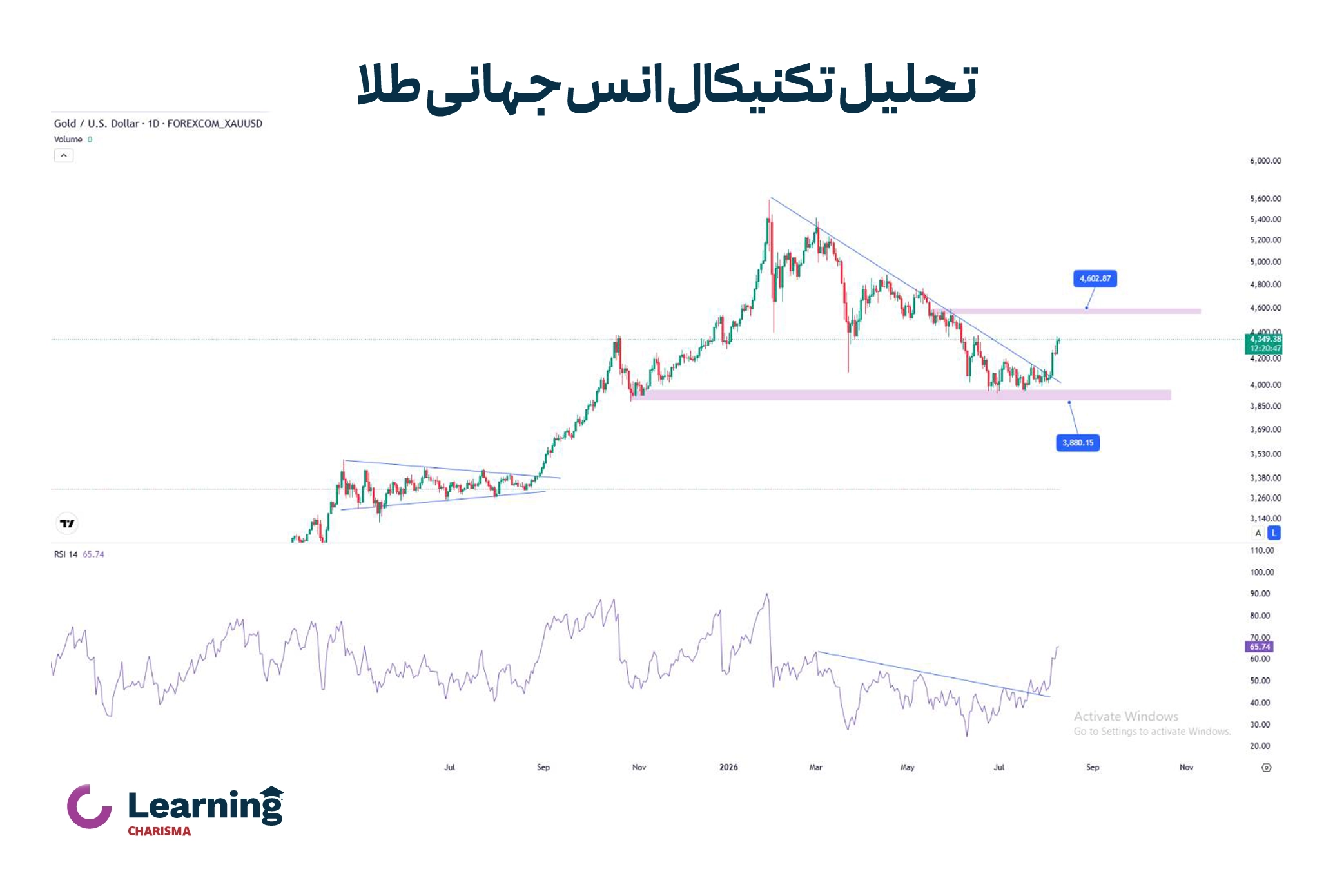 تحلیل تکنیکال انس جهانی طلا و وضعیت انس طلای جهانی در آینده