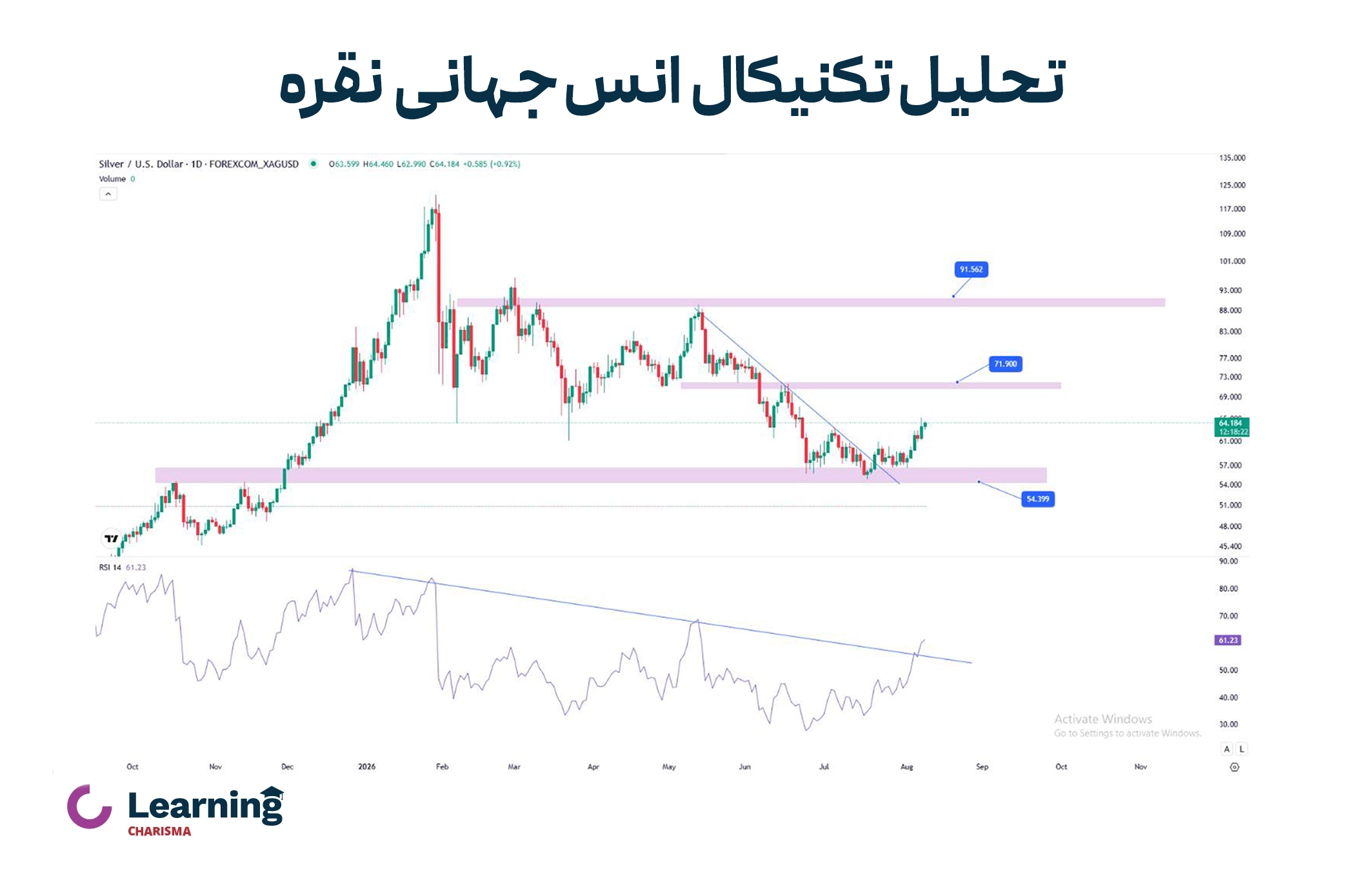 پیش بینی قیمت نقره با تحلیل تکنیکال انس جهانی نقره