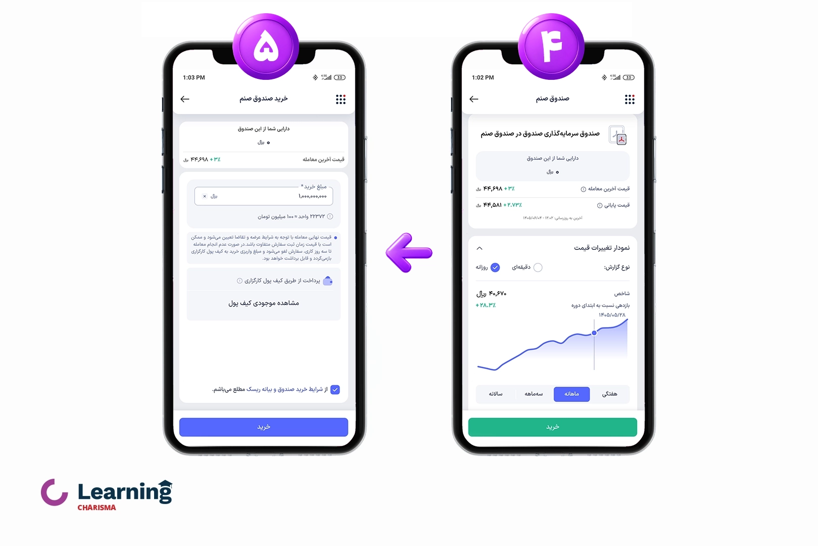 2 مرحله خرید صندوق صنم از اپلیکیشن کاریزما