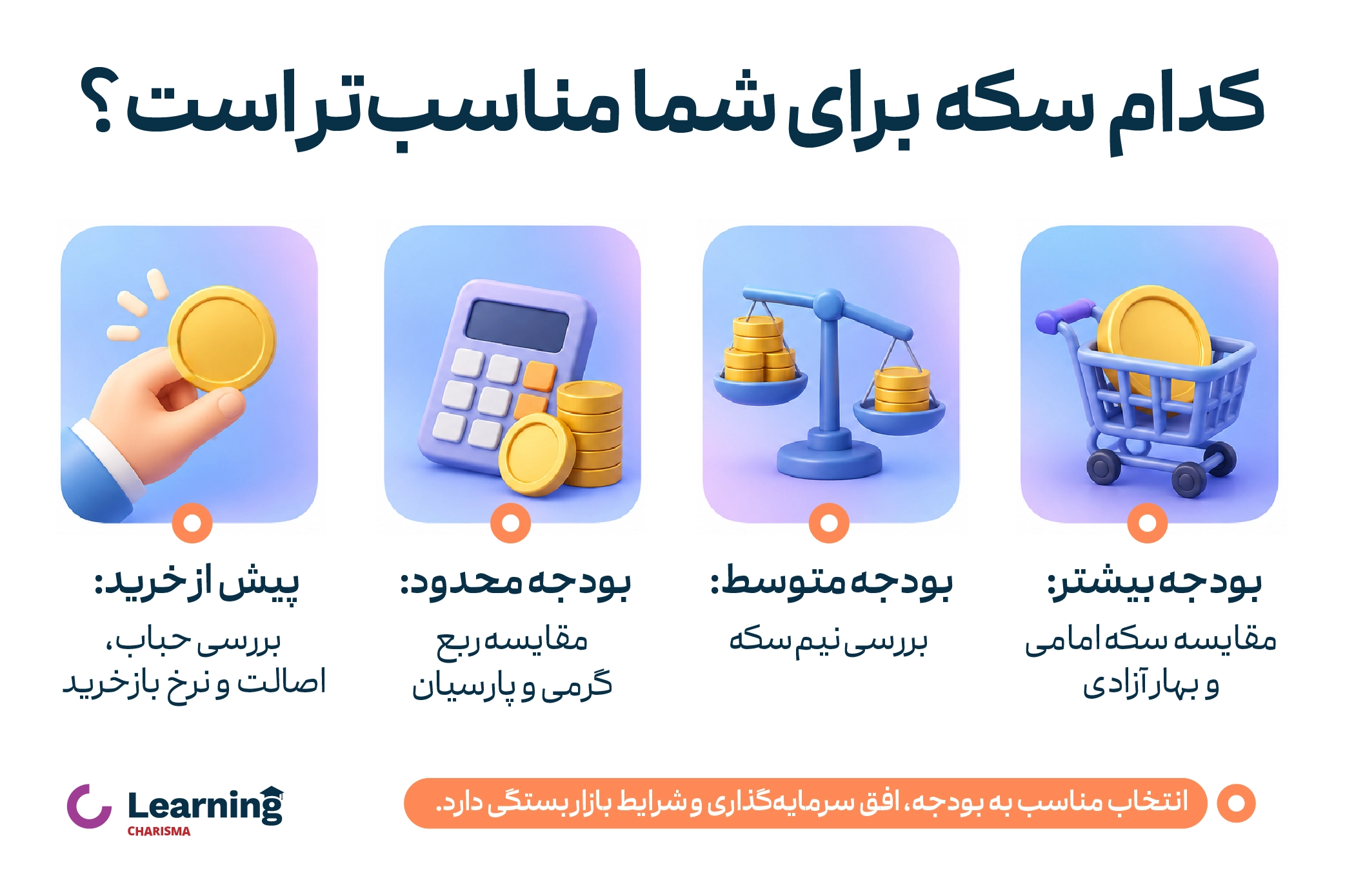مقایسه بهترین سکه برای سرمایه گذاری