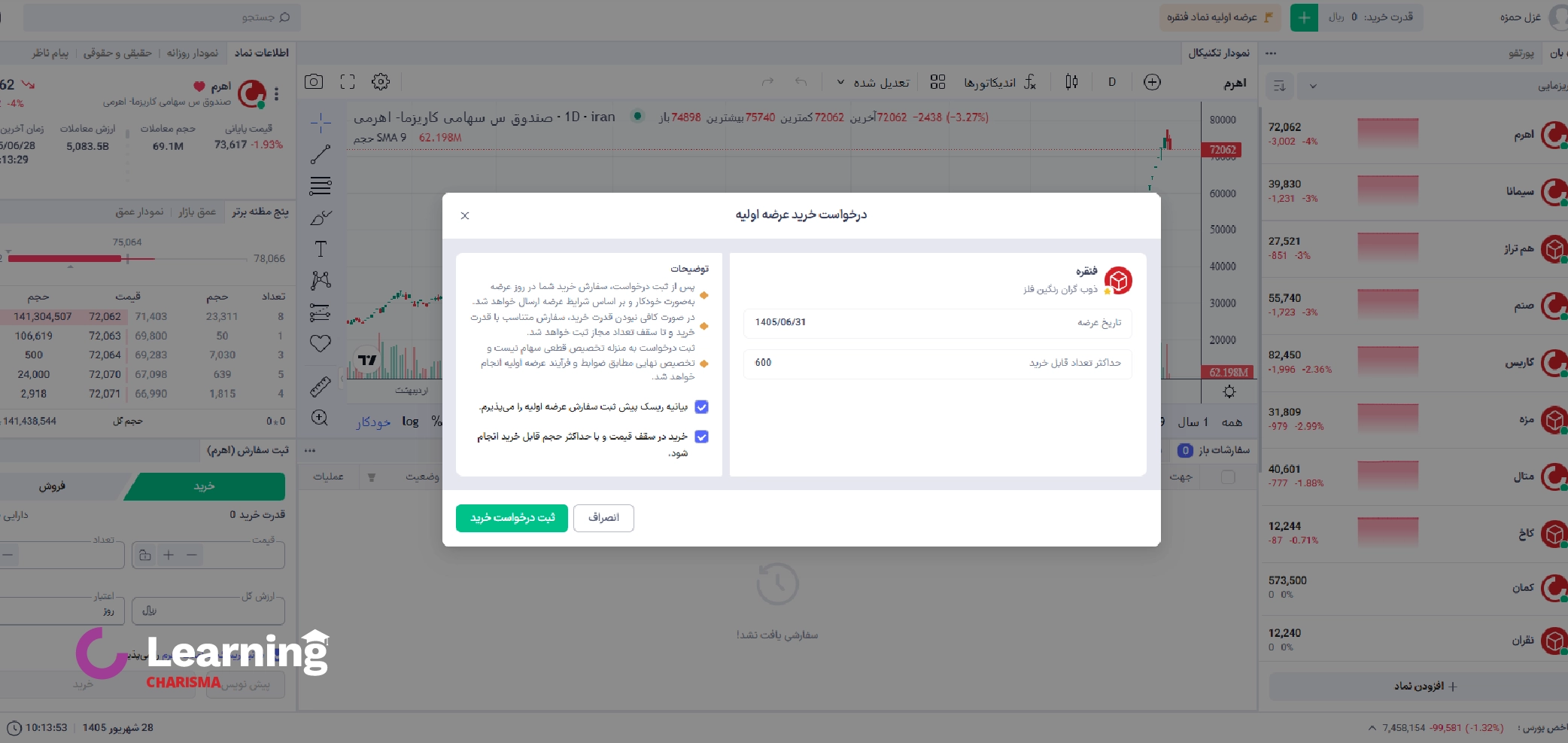 عرضه اولیه فنقره در سامانه معادلاتی کاریزما