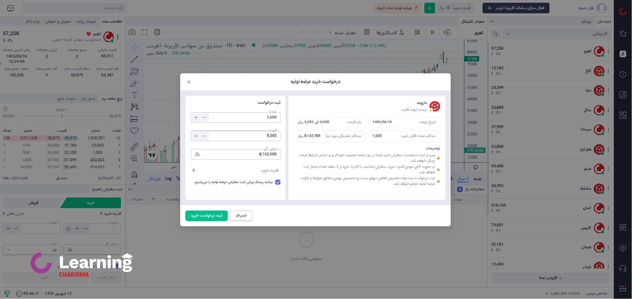 خرید عرضه اولیه داروند از کاریزما تریدر