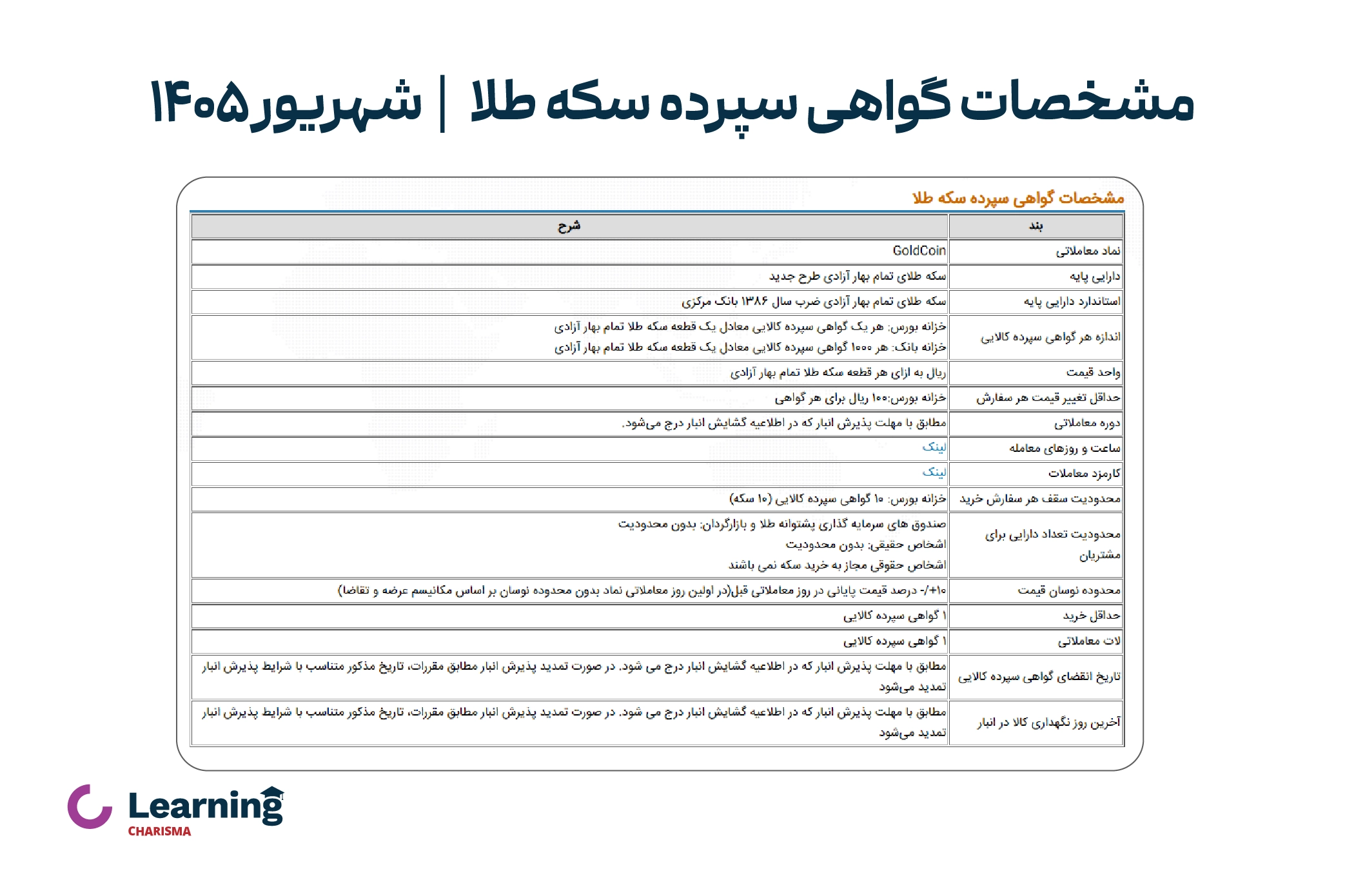 گواهی سپرده سکه طلا