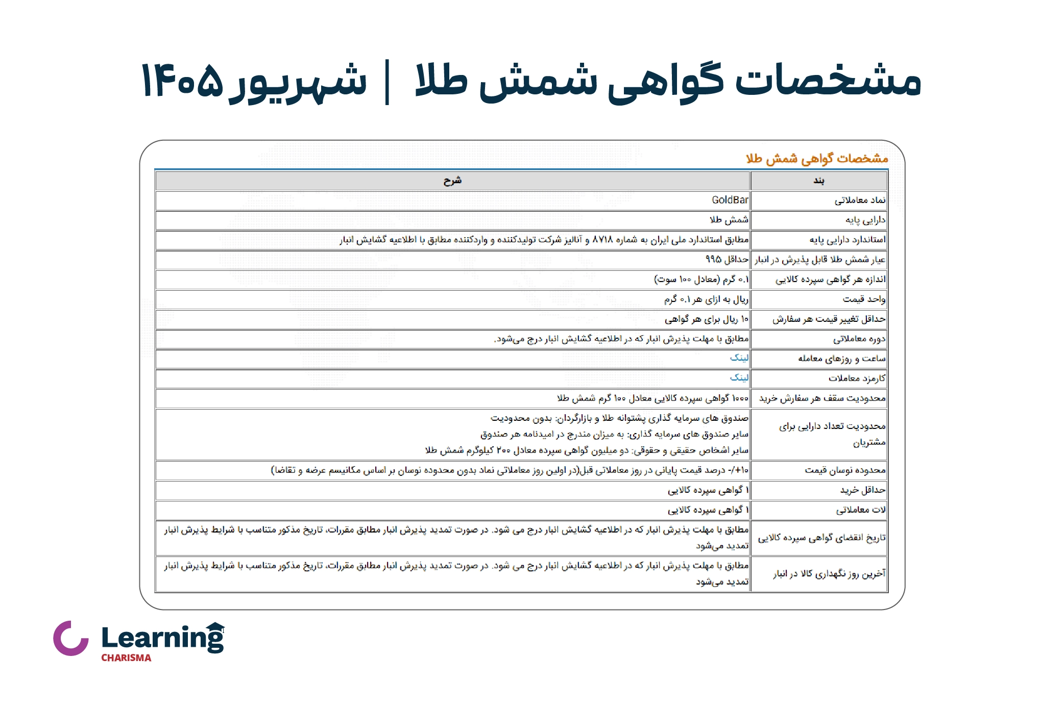 گواهی سپرده شمش طلا