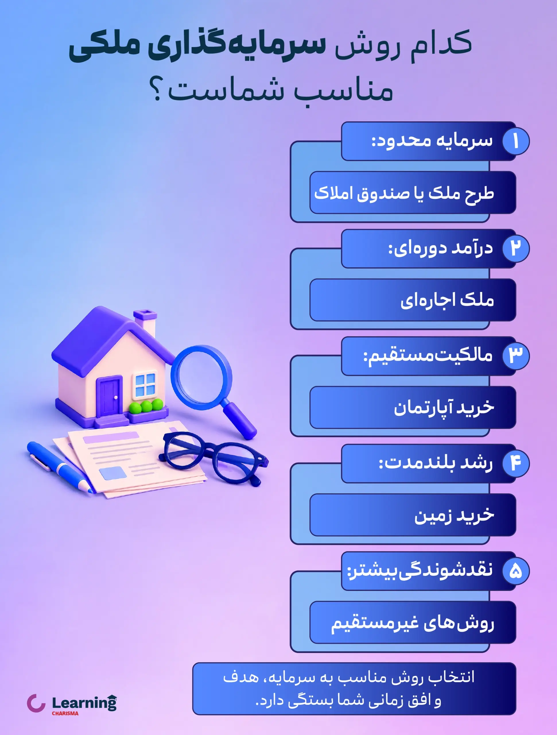 بهترین سرمایه گذاری ملک در ایران متناسب با شرایط شما