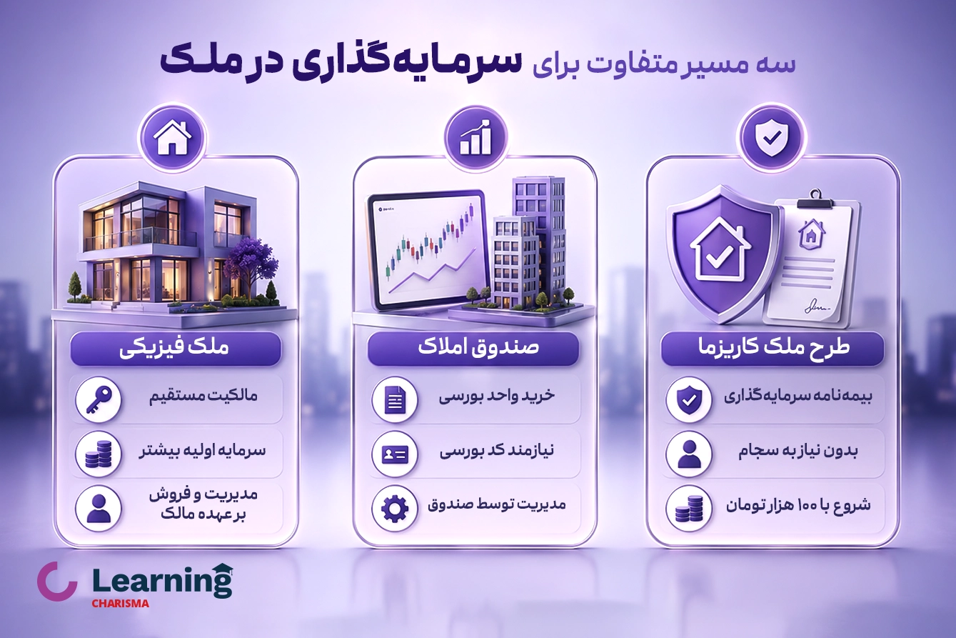 مقایسه سه مسیر متفاوت برای سرمایه گذاری در ملک