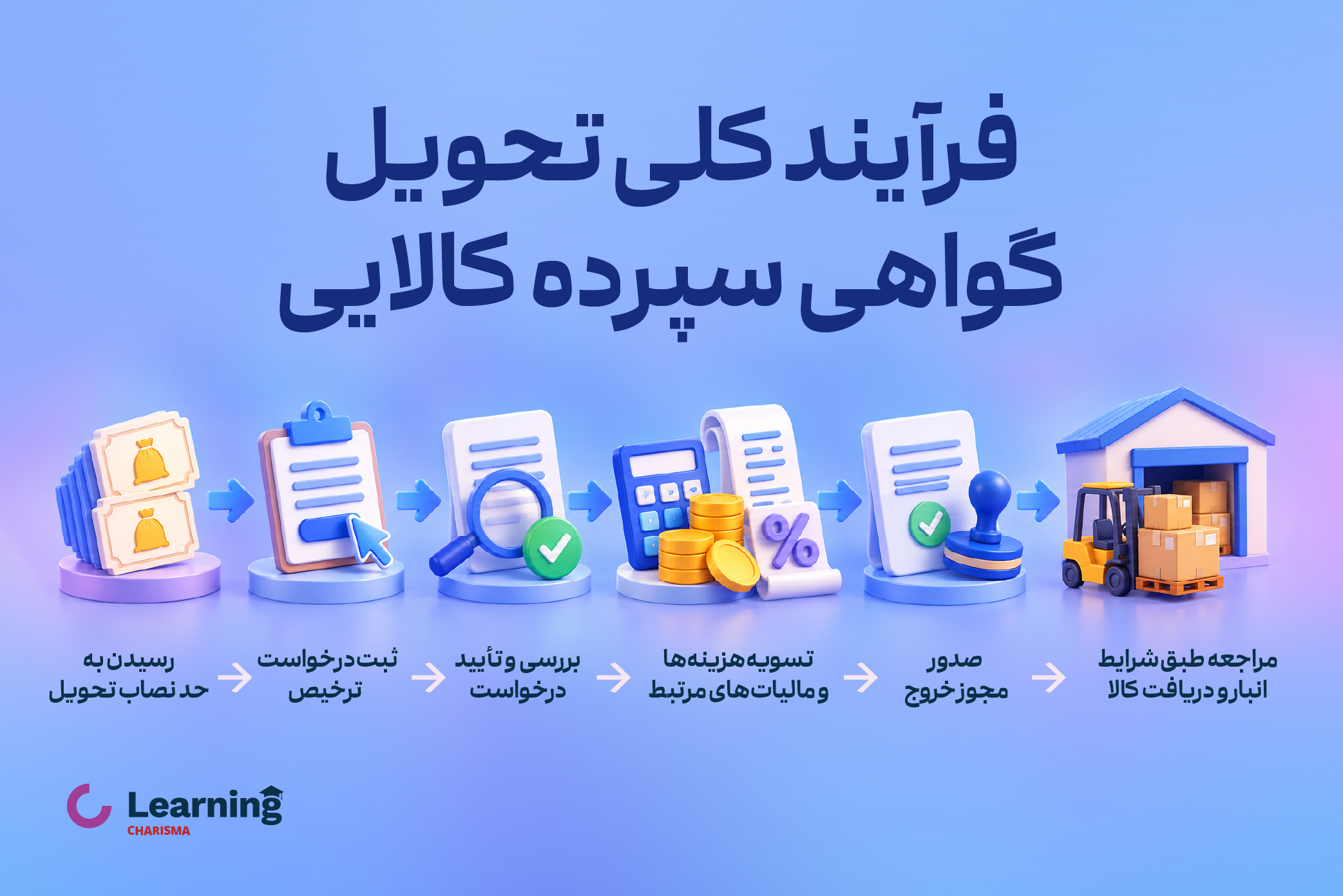 گواهی سپرده کالایی چیست؟ راهنمای خرید، هزینه و تحویل
