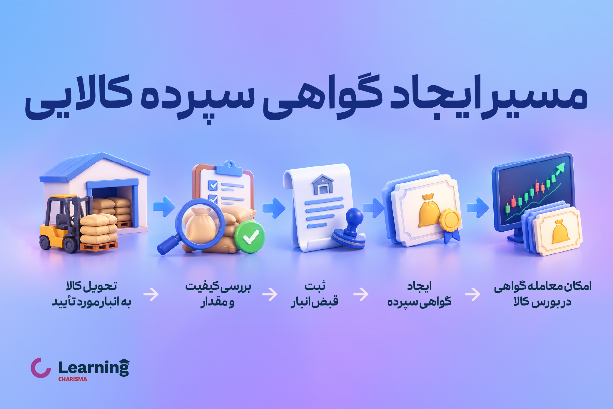 گواهی سپرده کالایی چیست؟ راهنمای خرید، هزینه و تحویل
