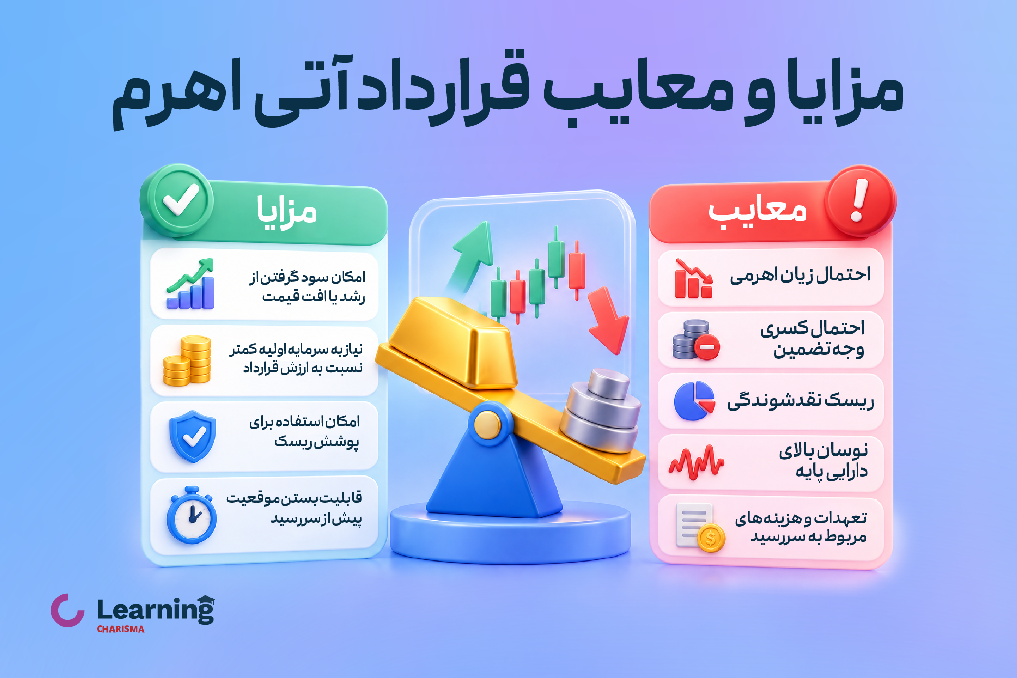 مزایا و معایب قرارداد آتی اهرم